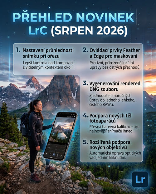 Přehled novinek Lightroom Classic srpen 2026